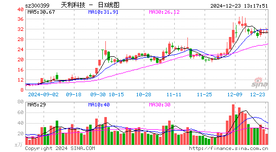 天利科技