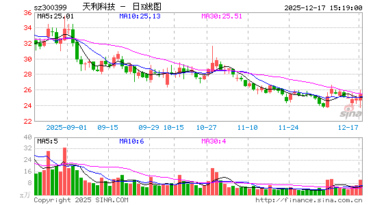 �����Ƽ�