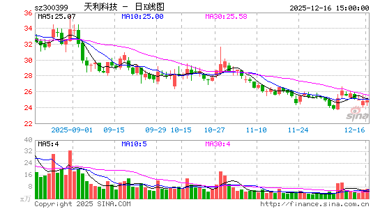 �����Ƽ�