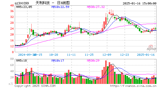 天利科技