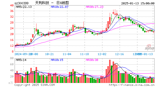 天利科技