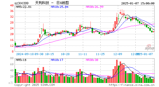 天利科技