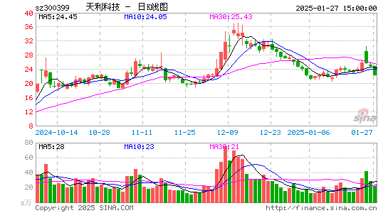 天利科技