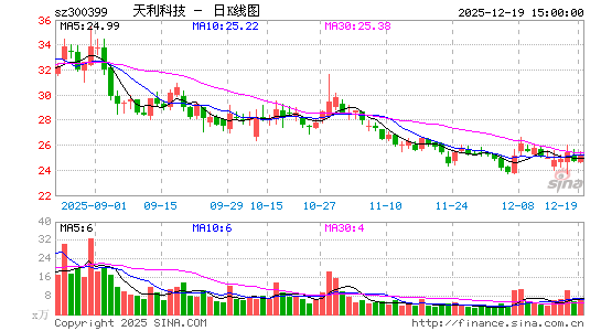 �����Ƽ�