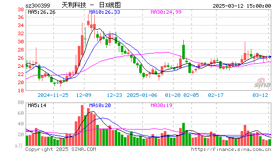 天利科技