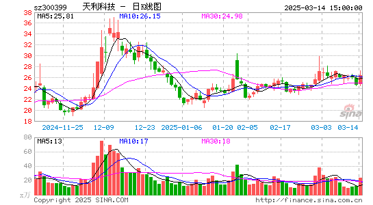 天利科技