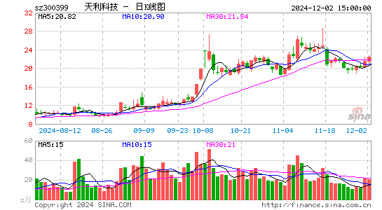 天利科技