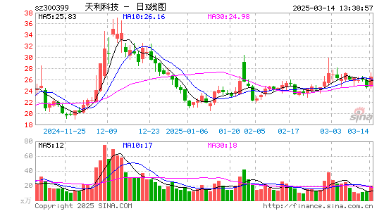 天利科技