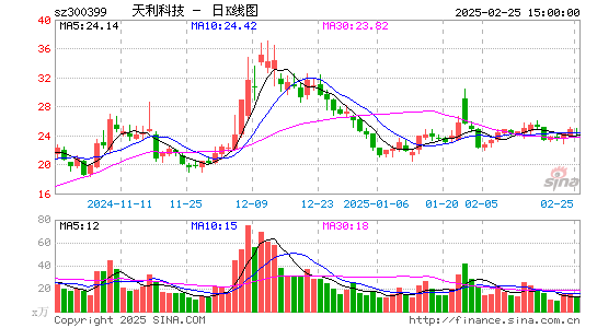 天利科技