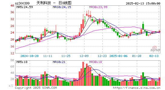 天利科技