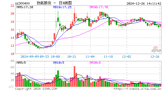 劲拓股份