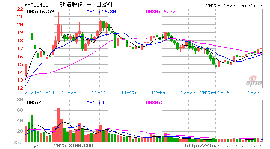 劲拓股份