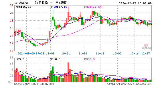 劲拓股份