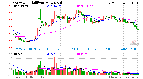 劲拓股份