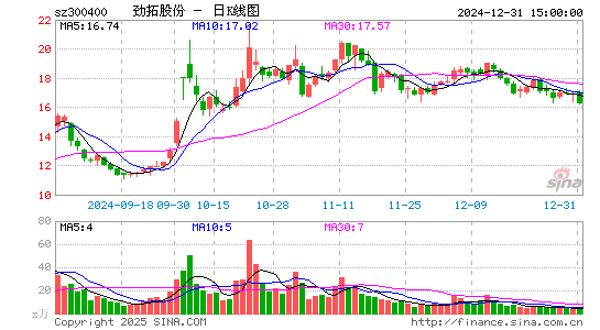 劲拓股份