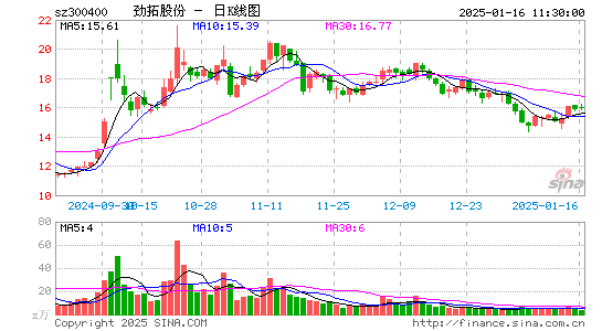 劲拓股份