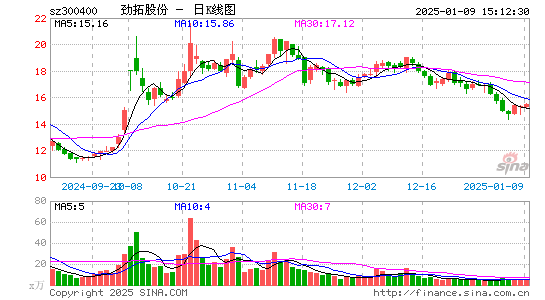 劲拓股份