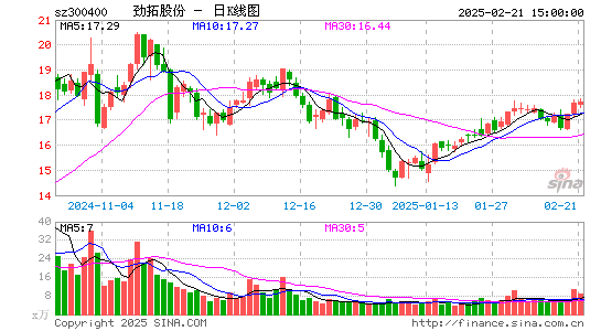 劲拓股份