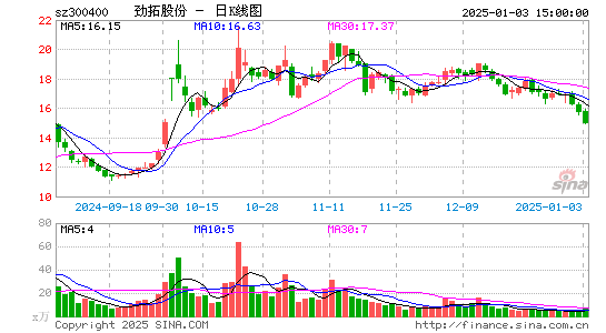 劲拓股份