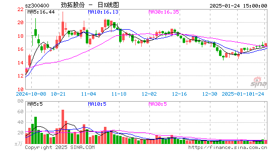 劲拓股份