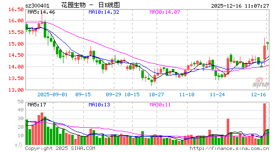 ��԰����