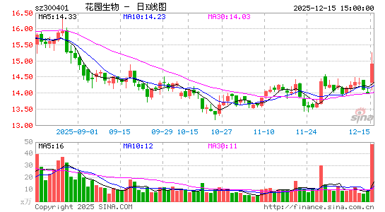 ��԰����