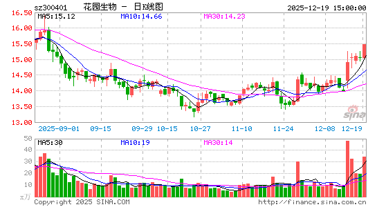 ��԰����