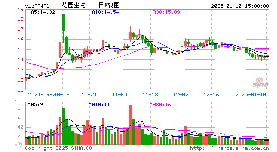 花园生物