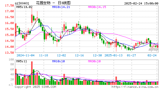 花园生物