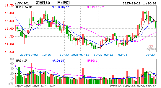 花园生物