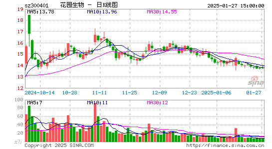 花园生物