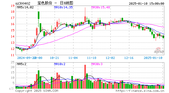 宝色股份