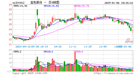 宝色股份