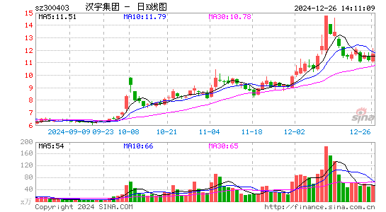 汉宇集团