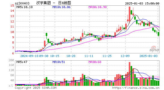 汉宇集团