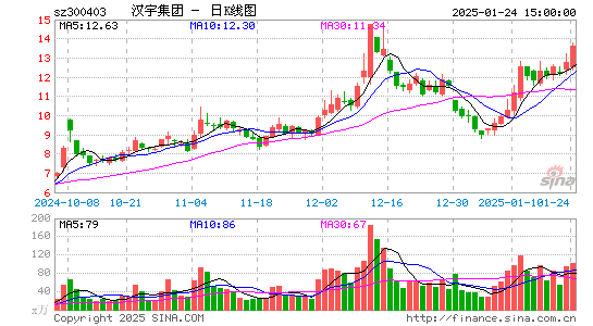 汉宇集团