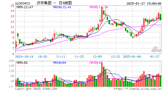 汉宇集团