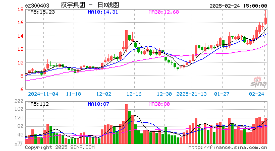 汉宇集团