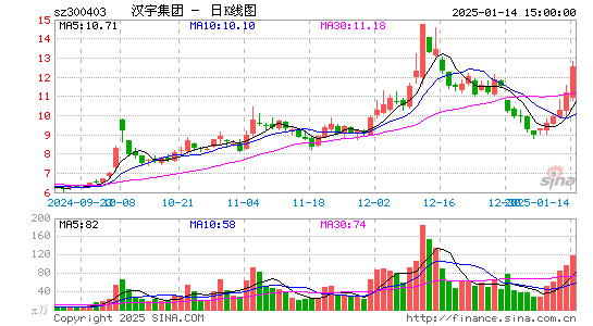 汉宇集团