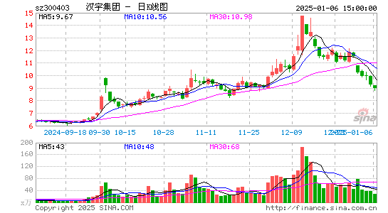 汉宇集团