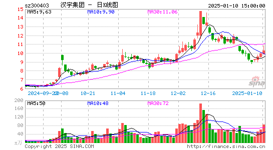 汉宇集团