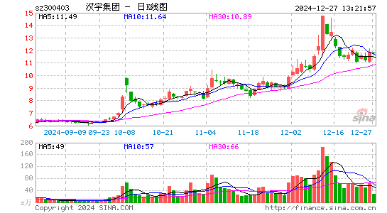 汉宇集团