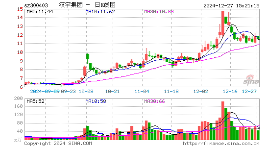 汉宇集团