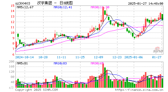 汉宇集团