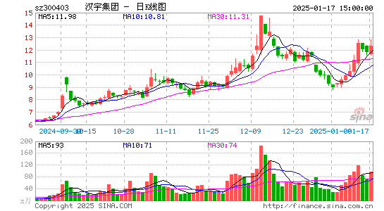 汉宇集团