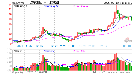 汉宇集团