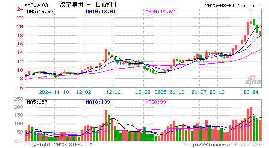 汉宇集团