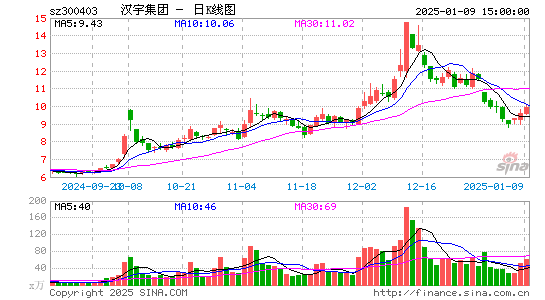 汉宇集团