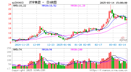 汉宇集团