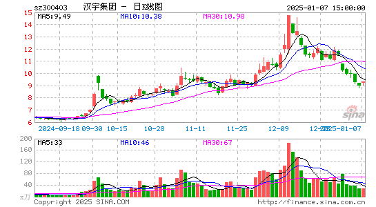 汉宇集团